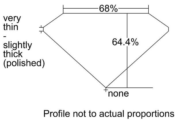 cutprofile