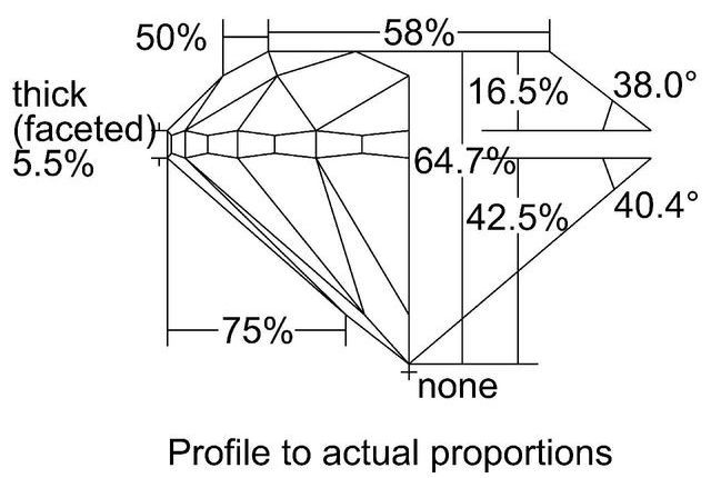 cutprofile