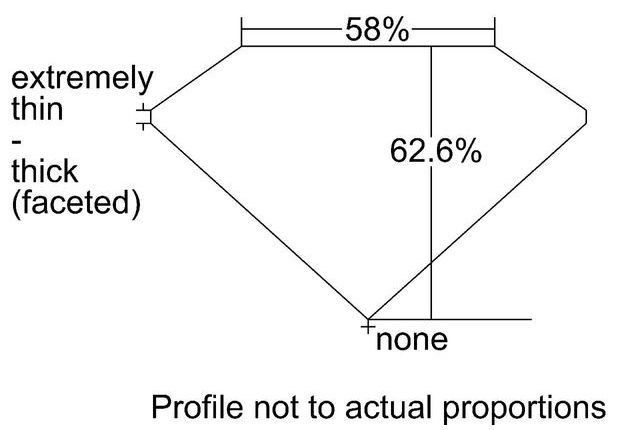 cutprofile