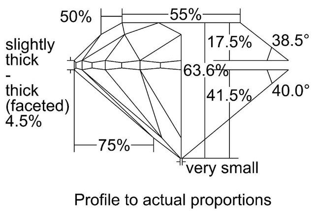 cutprofile