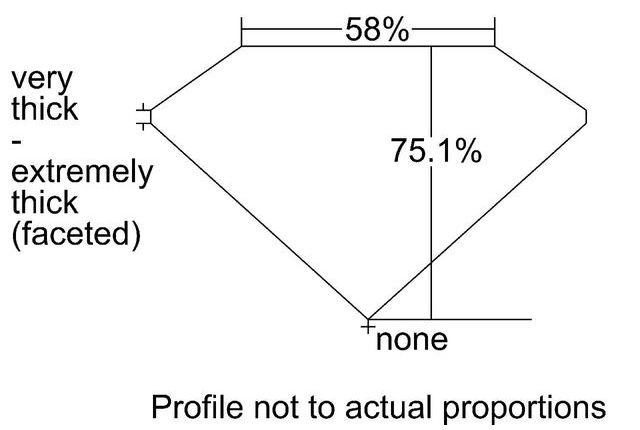 cutprofile