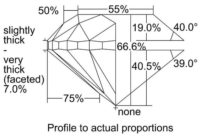 cutprofile