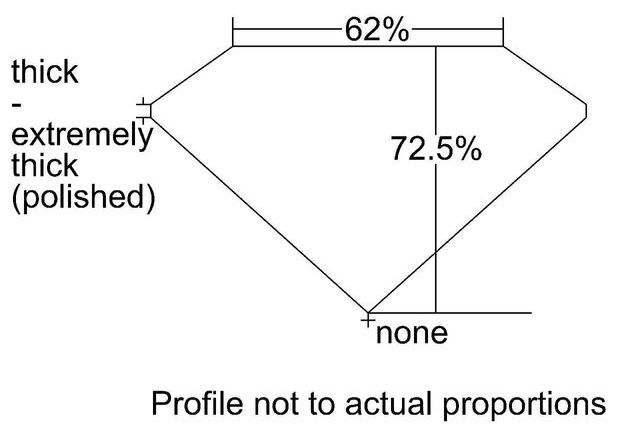 cutprofile