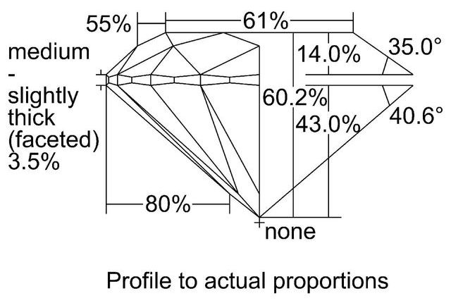 cutprofile