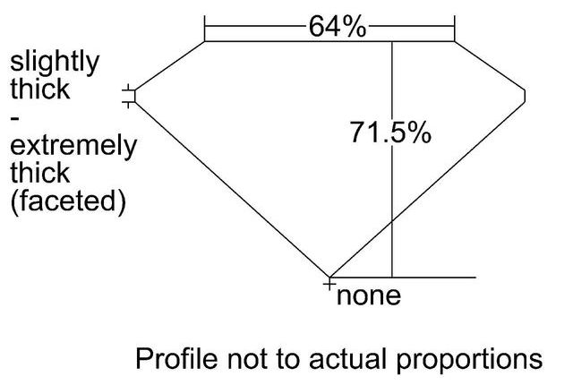 cutprofile