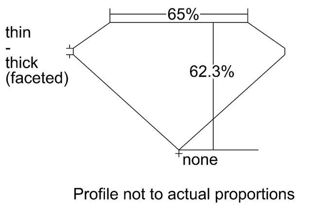 cutprofile