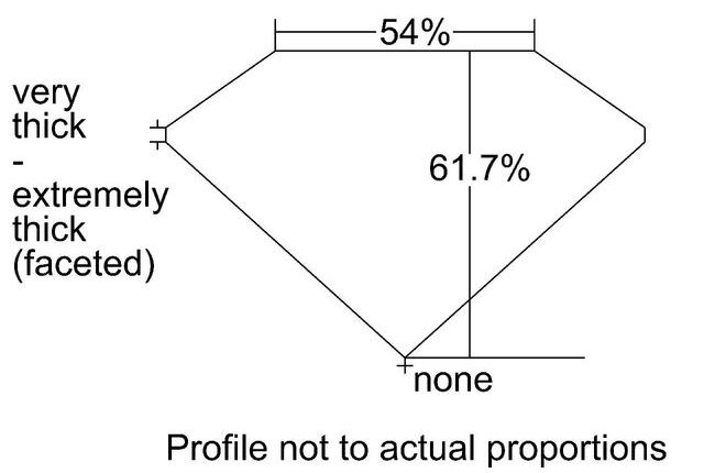 cutprofile