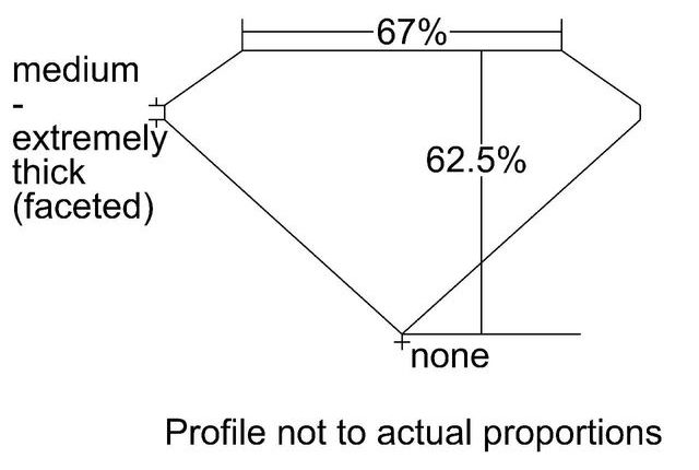 cutprofile