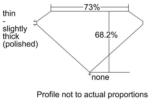 cutprofile