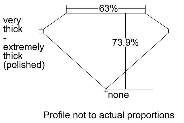 cutprofile