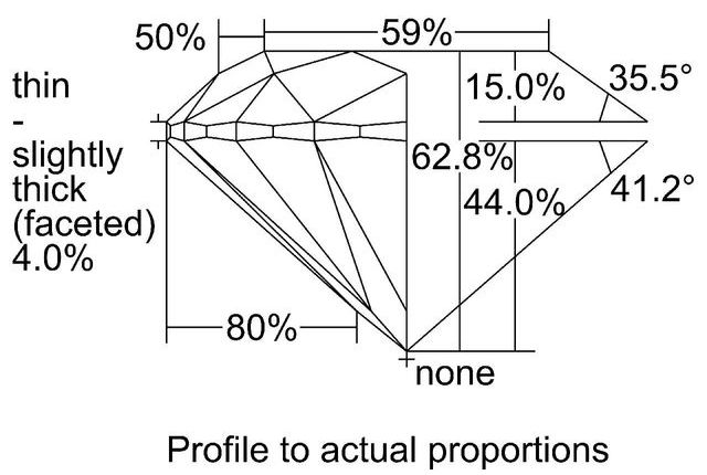 cutprofile