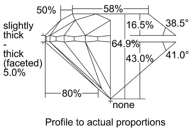 cutprofile