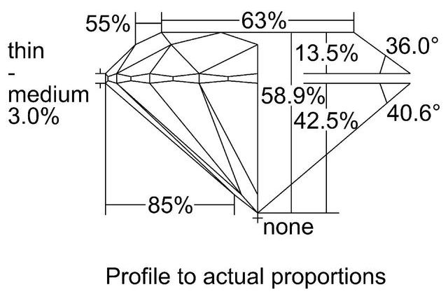 cutprofile