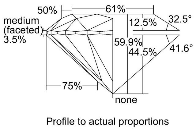 cutprofile