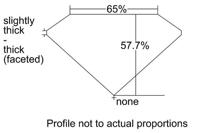 cutprofile