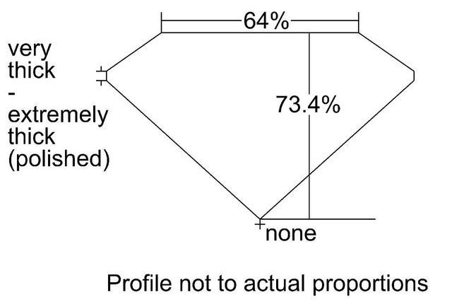 cutprofile