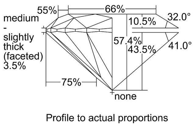 cutprofile