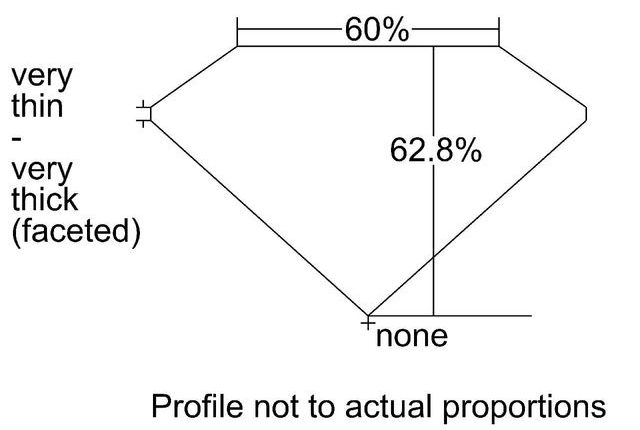 cutprofile