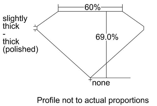 cutprofile