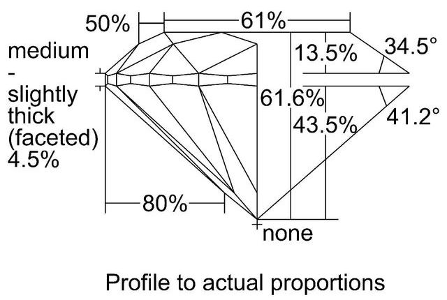 cutprofile