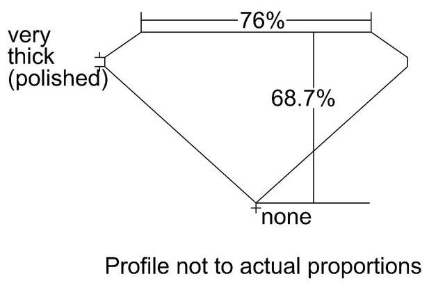 cutprofile