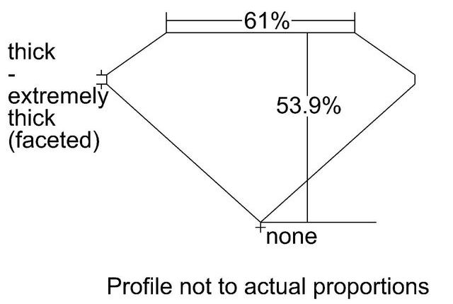 cutprofile