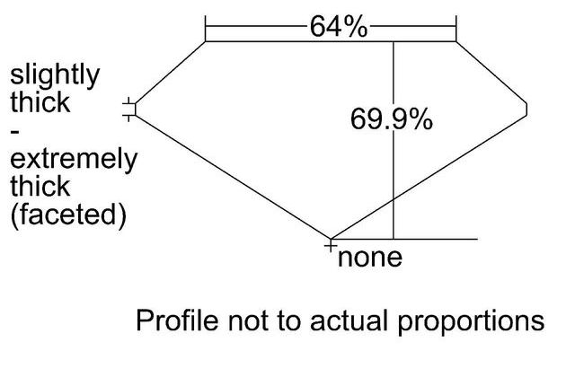 cutprofile