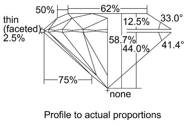 cutprofile