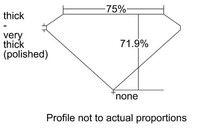 cutprofile