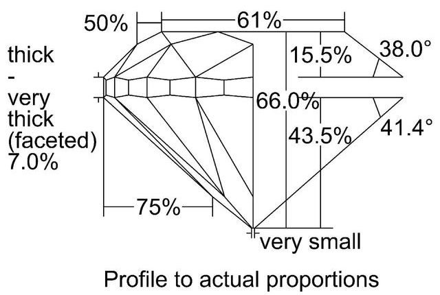 cutprofile