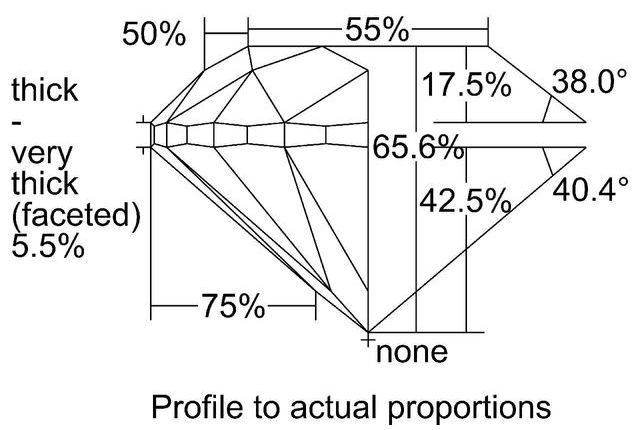 cutprofile