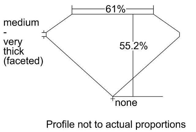 cutprofile