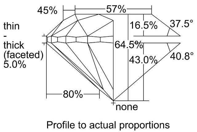 cutprofile