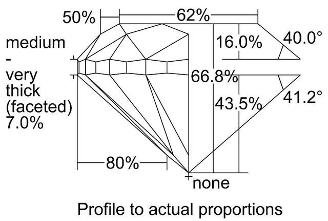 cutprofile