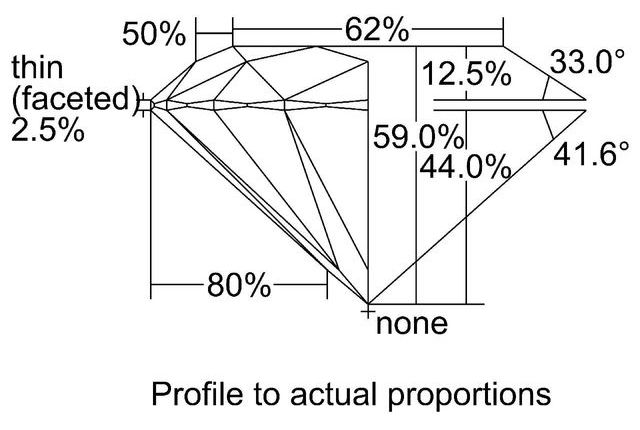 cutprofile