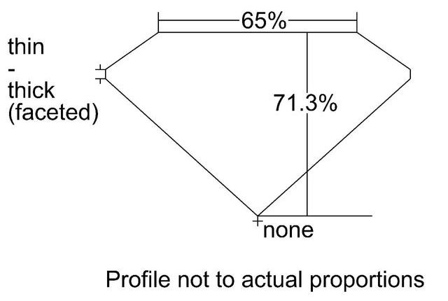 cutprofile