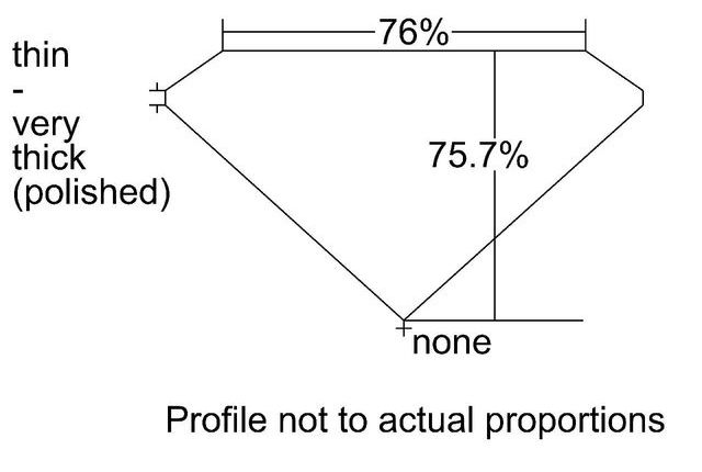 cutprofile