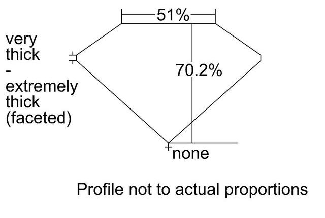 cutprofile