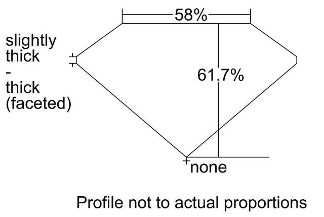 cutprofile