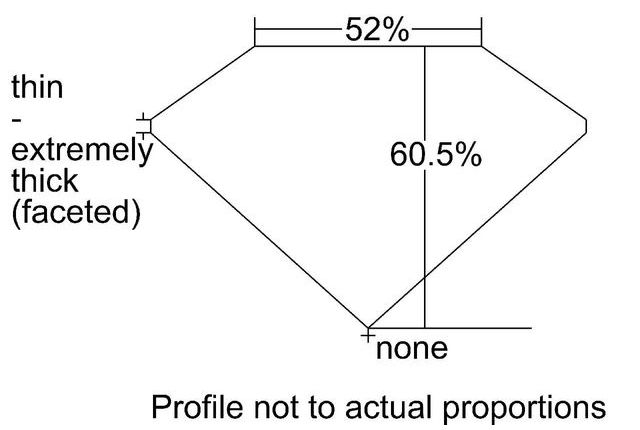 cutprofile