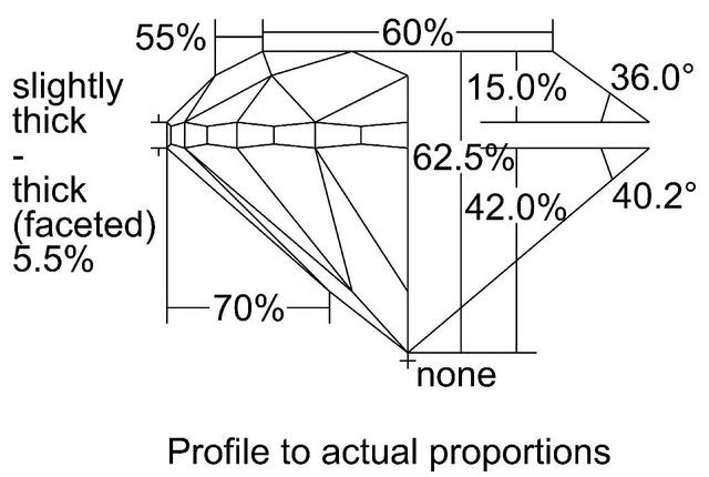 cutprofile