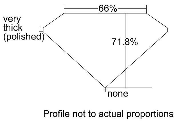 cutprofile