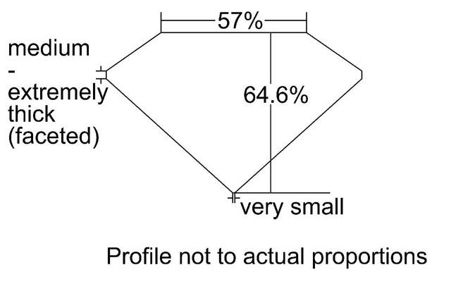 cutprofile