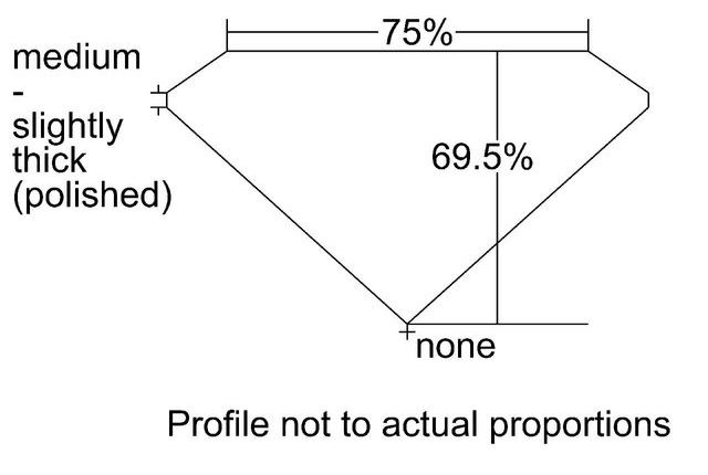 cutprofile