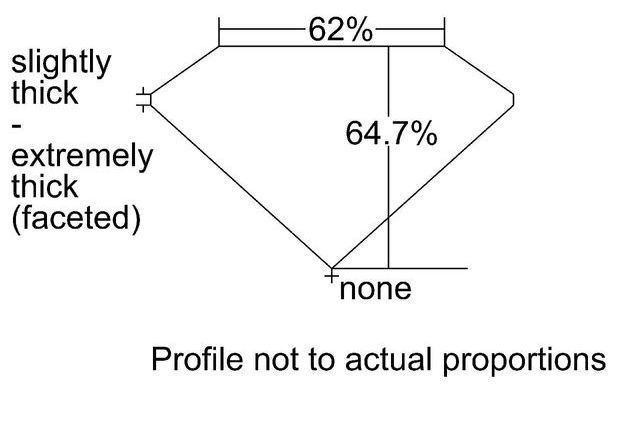 cutprofile