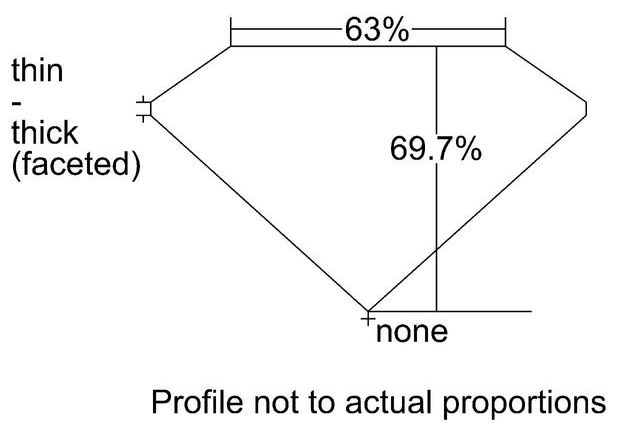 cutprofile