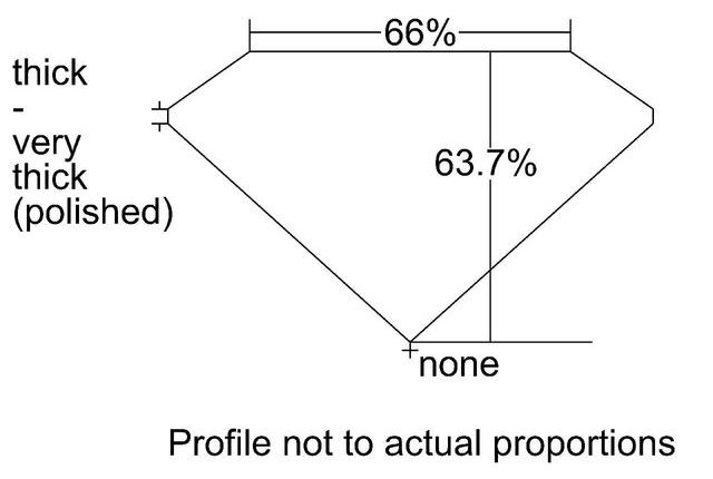 cutprofile