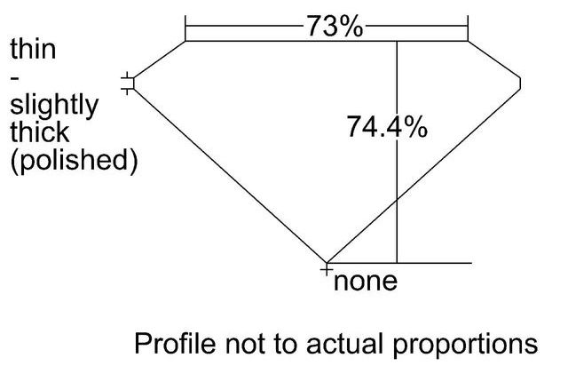 cutprofile