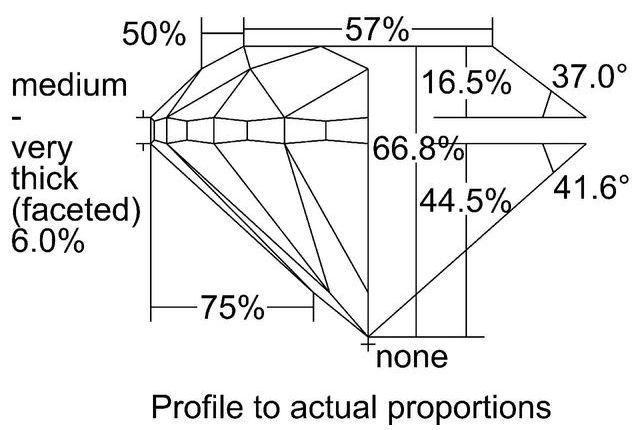 cutprofile