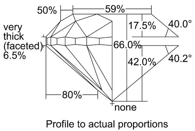 cutprofile